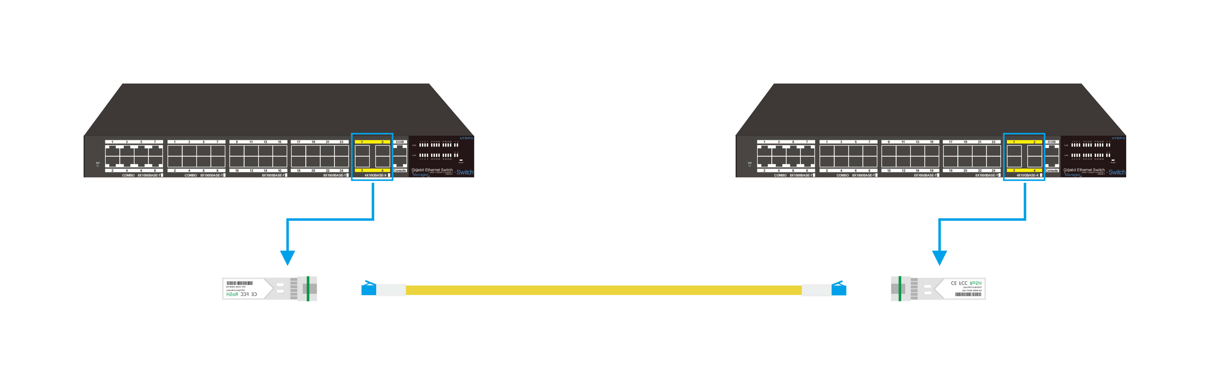 BIDI SFP+萬兆單纖雙向光模塊與交換機之間的連接